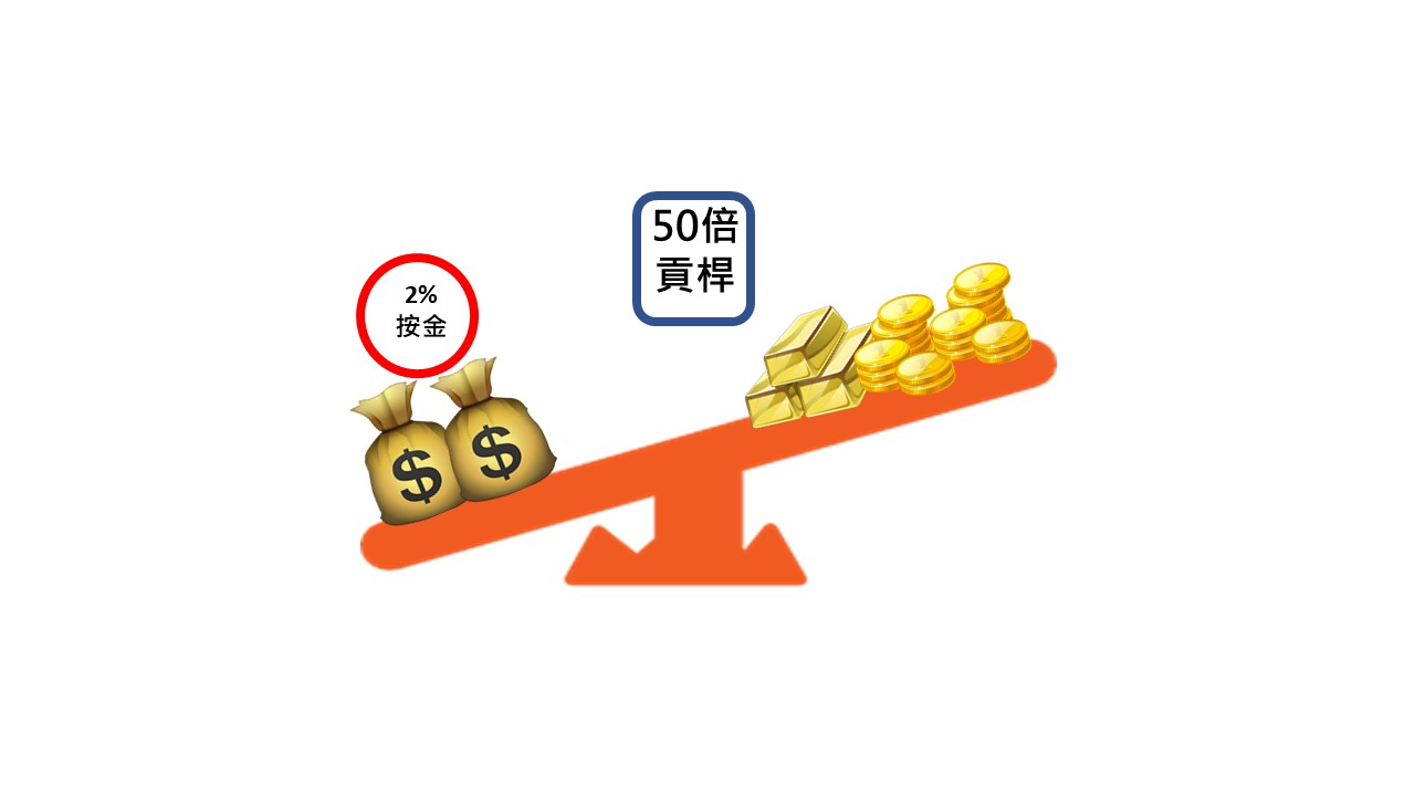 商品教学– 帝锋贵金属