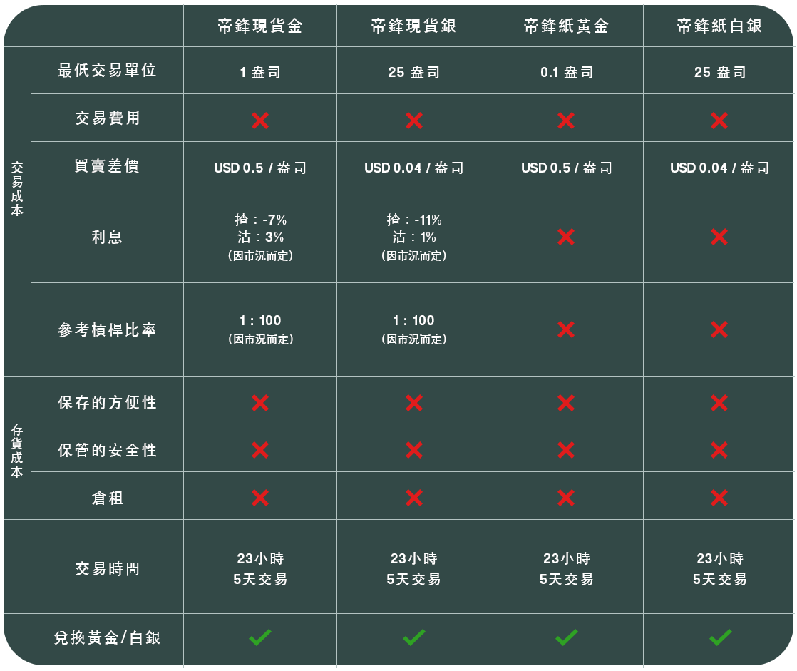 2026-Jan-貴金屬對比-table-2