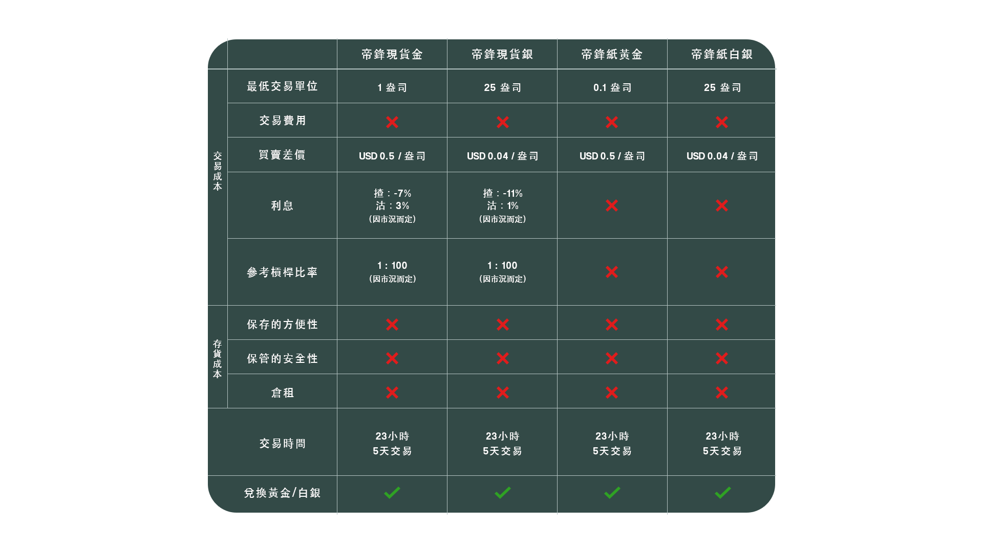 2026-Jan-貴金屬對比-table
